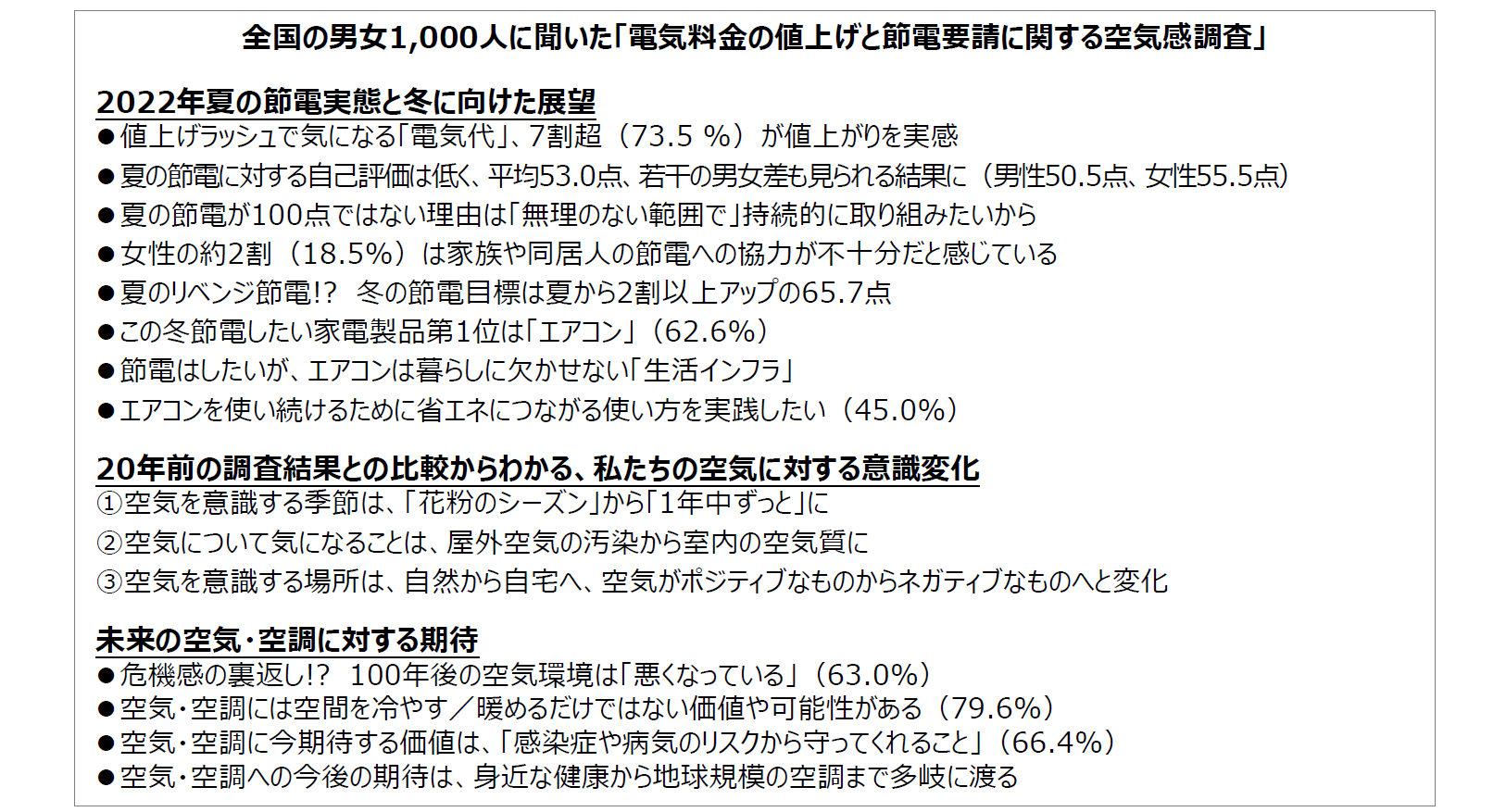 全国の男女1,000人に聞いた「値上げラッシュと節電要請に関する空気感調査」